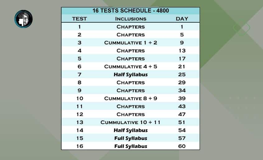 CA Final Test Series Nov 23 Premium 16 test scheduling