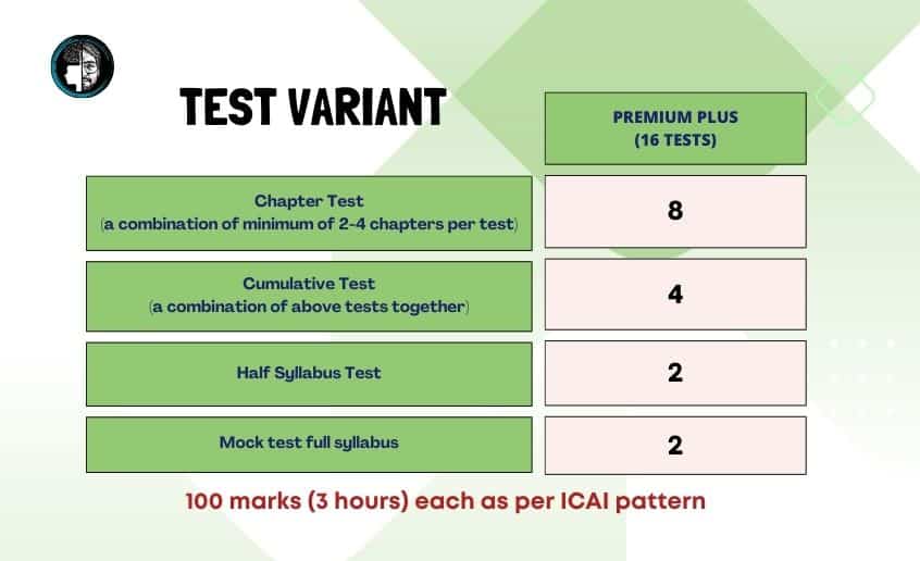 CA Final Test Series Nov 23 Premium 16 test variant