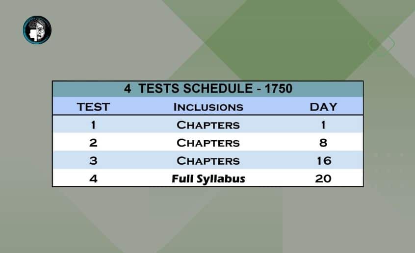 CA Final Test Series Nov 23 Premium 4 test scheduling