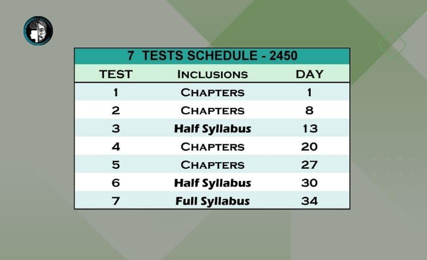 CA Final Test Series Nov 23 Premium 7 test scheduling