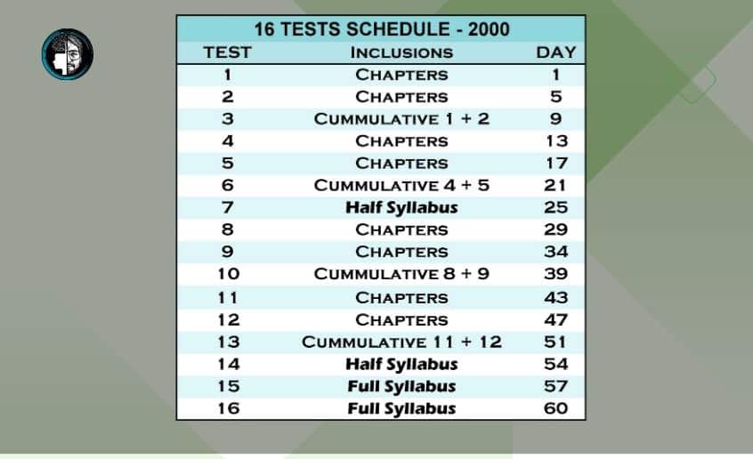 CA Final Test Series Nov 23 Standard 16 test scheduling