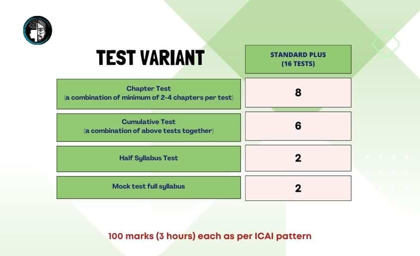 CA Final Test Series Nov 23 Standard 16 test variants