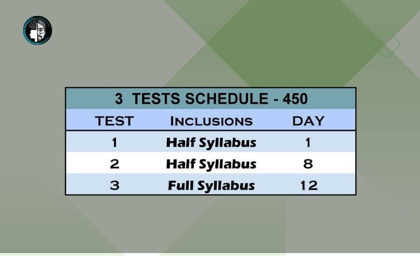 CA Final Test Series Nov 23 Standard 3 test scheduling