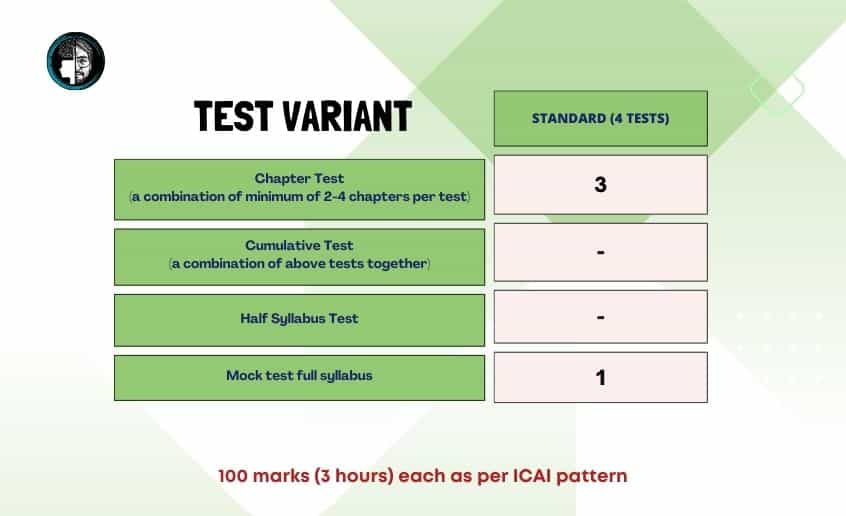 CA Final Test Series Nov 23 Standard 4 test variants