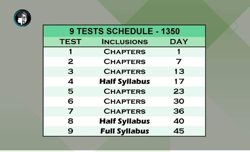 CA Final Test Series Nov 23 Standard 9 test scheduling