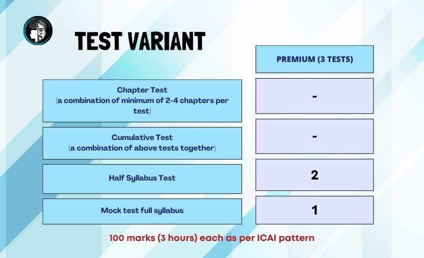 CA Inter Test series nov 23 3 test variant