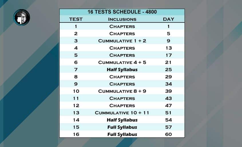 CA Inter Test series nov 23 Premium 16 test scheduling