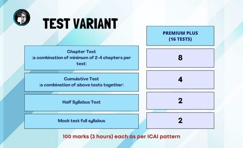 CA Inter Test series nov 23 Premium 16 test variant