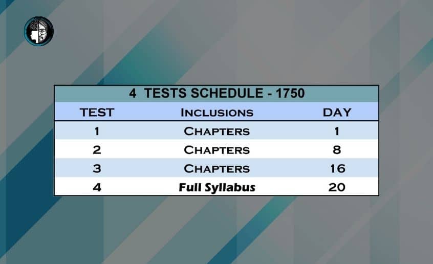 CA Inter Test series nov 23 Premium 4 test scheduling