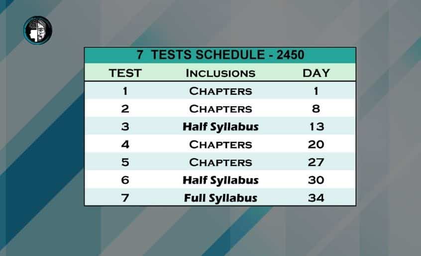 CA Inter Test series nov 23 Premium 7 test scheduling