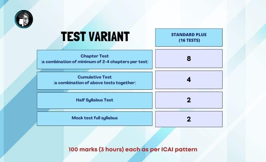 CA Inter Test series nov 23 standard 16 test variant