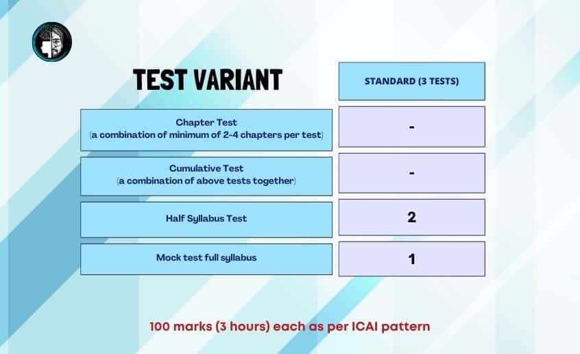 CA Inter Test series nov 23 standard 3 test variant