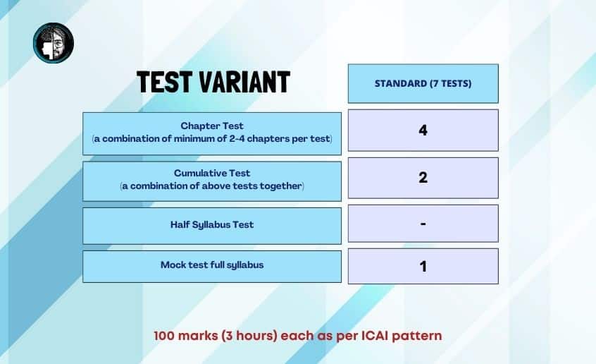 CA Inter Test series nov 23 standard 7 test variant