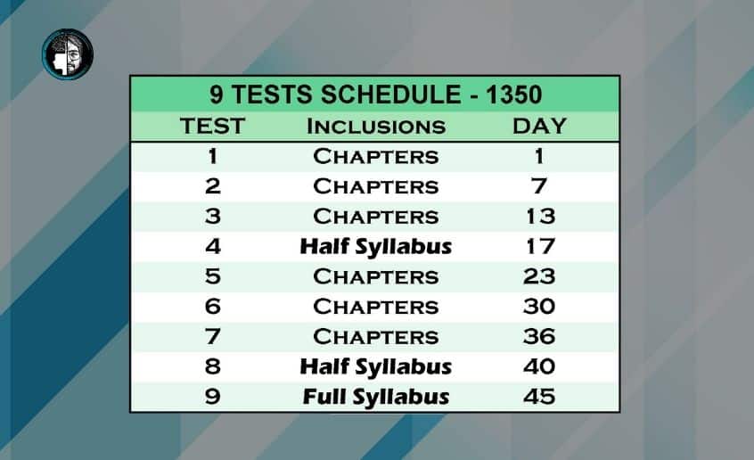 CA Inter Test series nov 23 standard 9 test scheduling