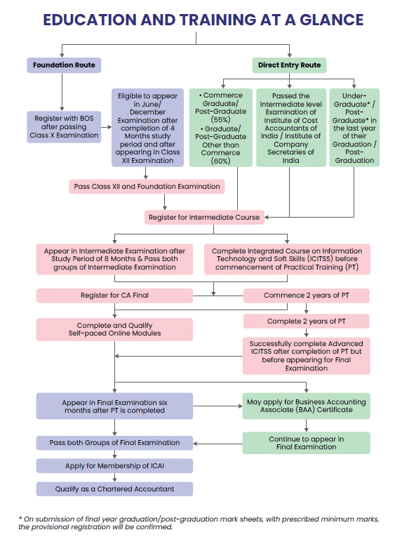 A diagram of a course

Description automatically generated