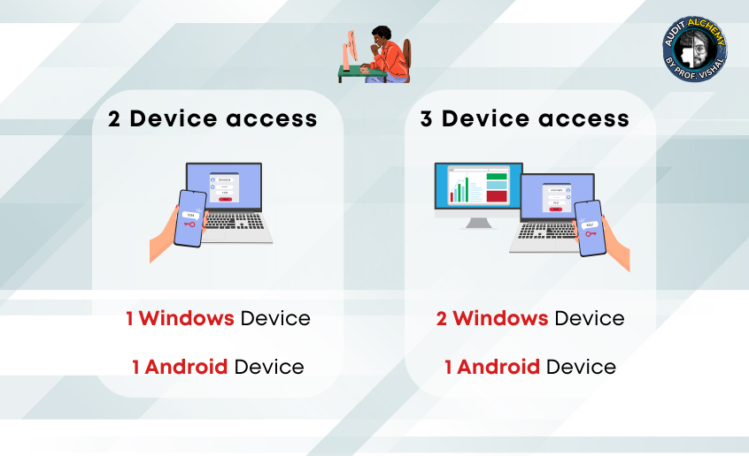 Device access